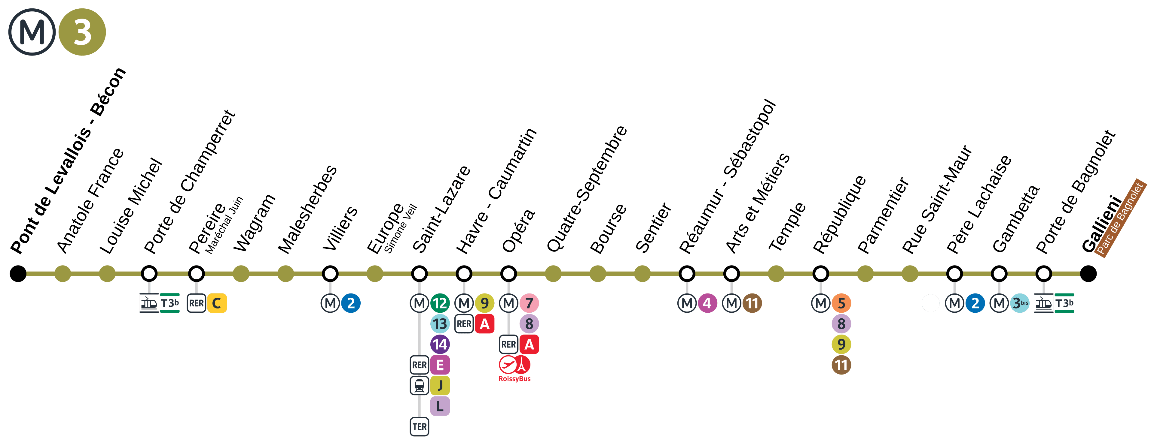 Métro 3