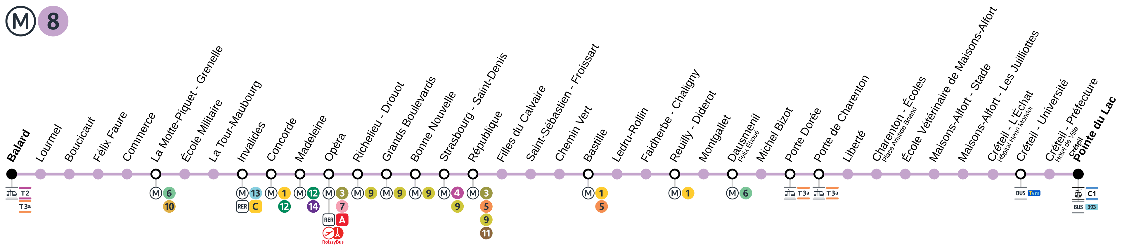 Métro 8