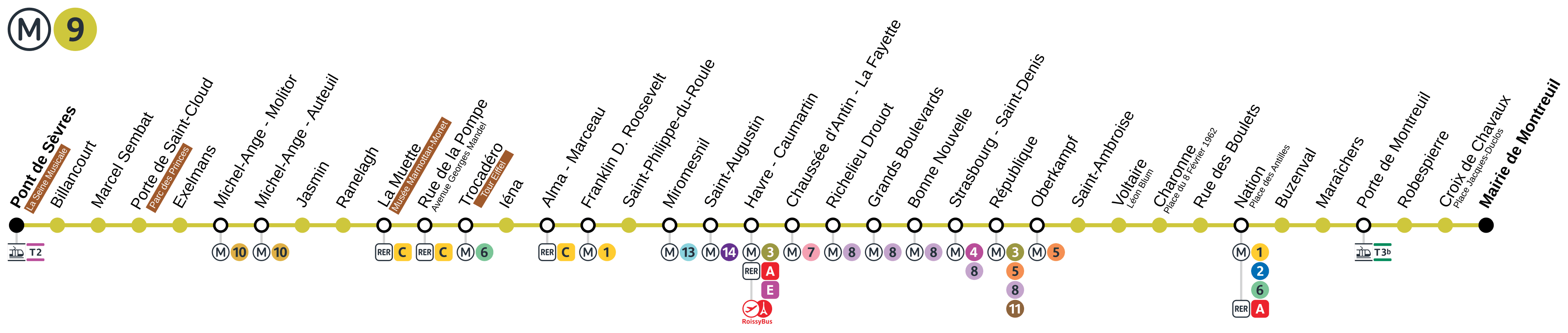Métro 9