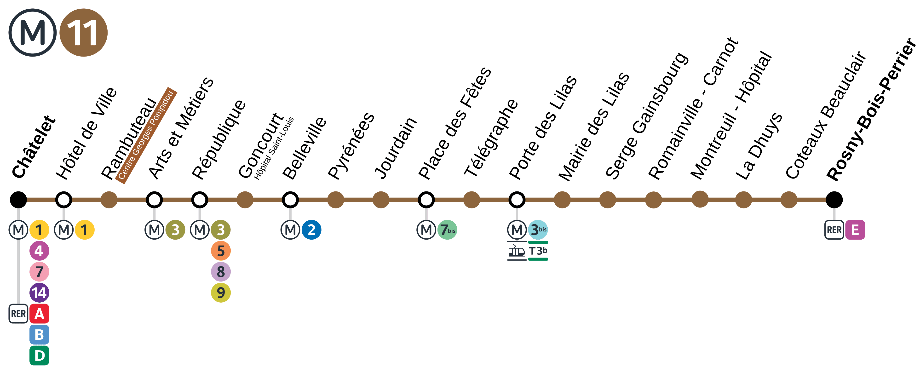 Métro 11