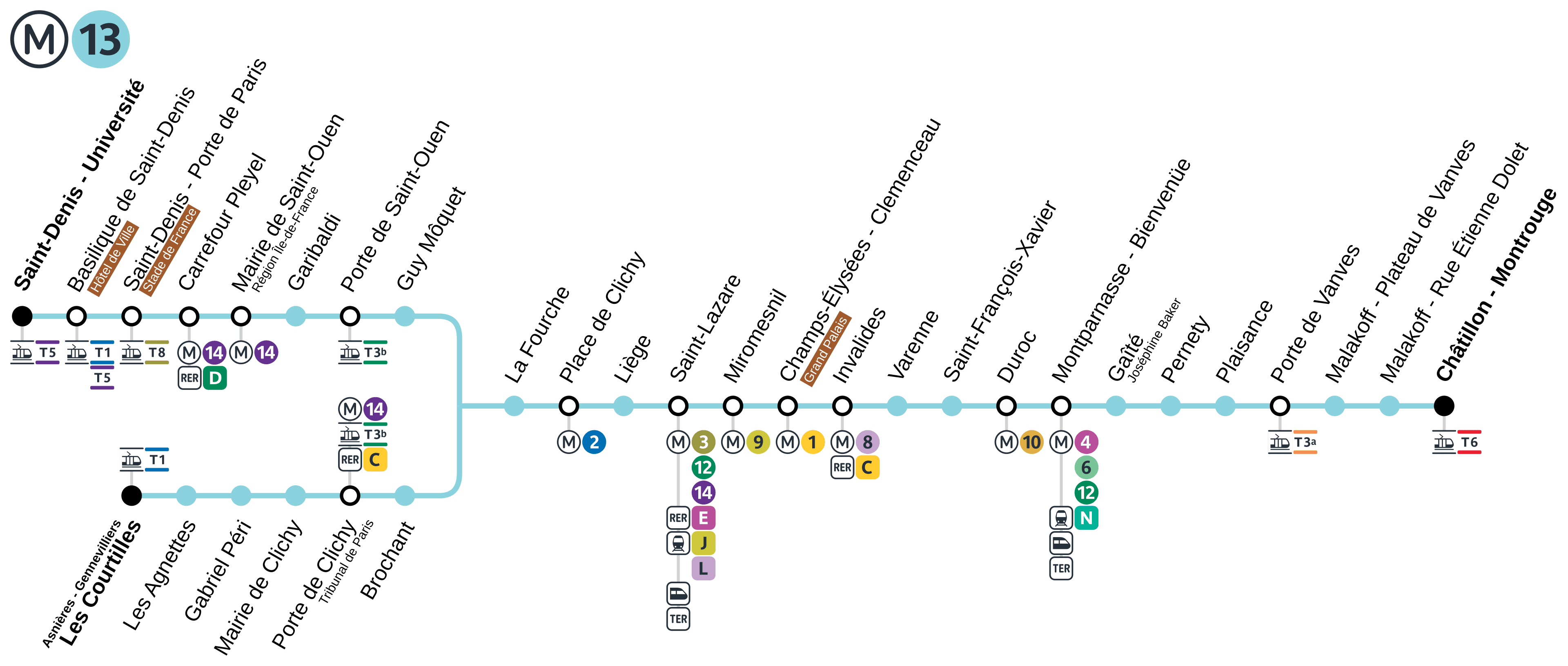 Métro 13