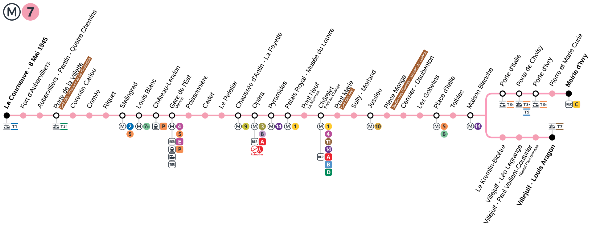 Métro 7